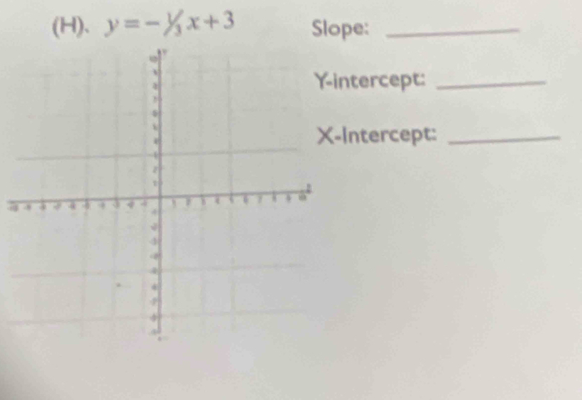 y=-1/3x+3 Slope:_ 
tercept:_ 
ntercept:_