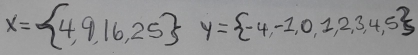 x= 4,9,16,25 y= -4,-1,0,1,2,3,4,5