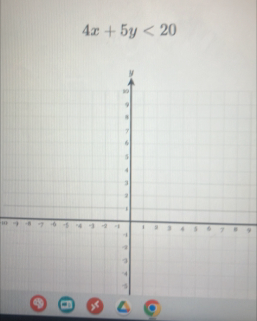 4x+5y<20</tex> 
10 -9
