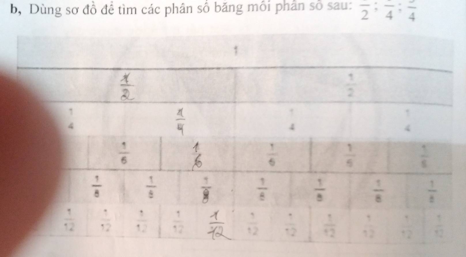 b, Dùng sơ đồ để tìm các phân số băng mối phân số sau: overline 2;frac 4;frac 4