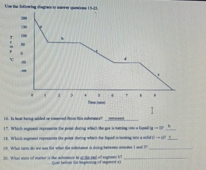 Use the following diagram to answer questions 15-25.
200
150
T 100 b 
i 50
p 0
℃ -50
d
-100
0 1 2 3 4 5 6 7 8 9
Time (min) 
16. Is heat being added or removed from this substance? __removed_ 
17. Which segment represents the point during which the gas is turning into a liquid (gto l)? _ 
18. Which segment represents the point during which the liquid is turning into a solid (1to s)? _ 
19. What term do we use for what the substance is doing between minutes 1 and 3?_ 
20. What state of matter is the substance in at the end of segment b? _. 
(just before the beginning of segment c)