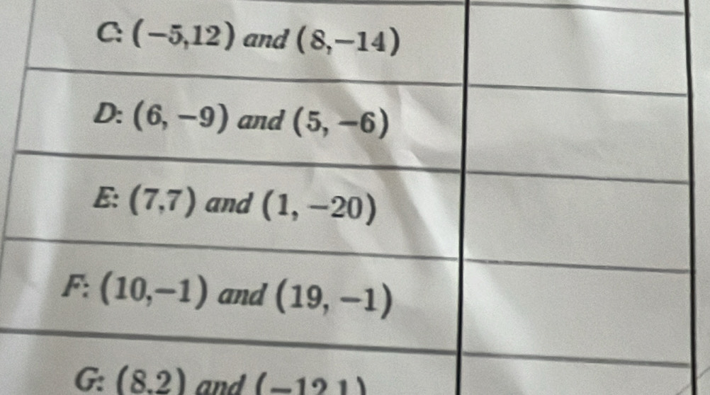 G: (8.2) and (-121)