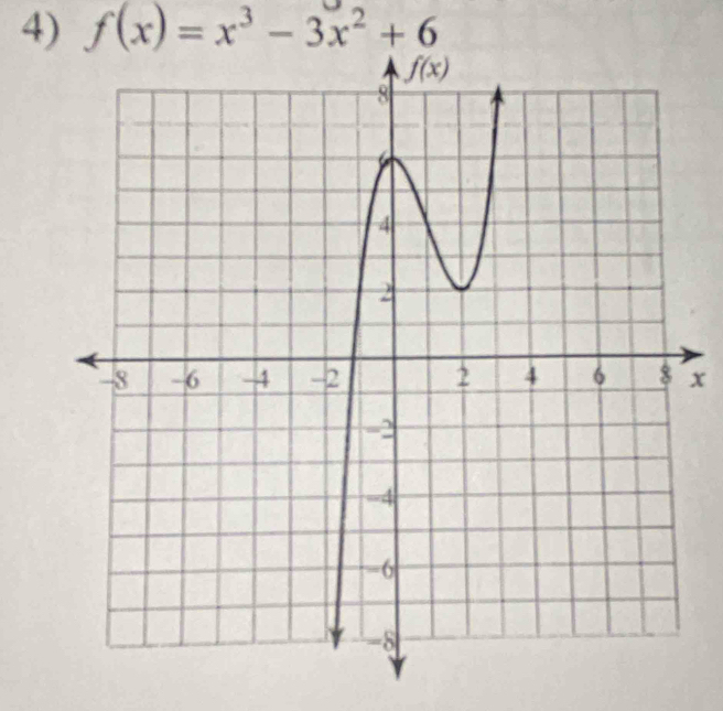 f(x)=x^3-3x^2+6
x