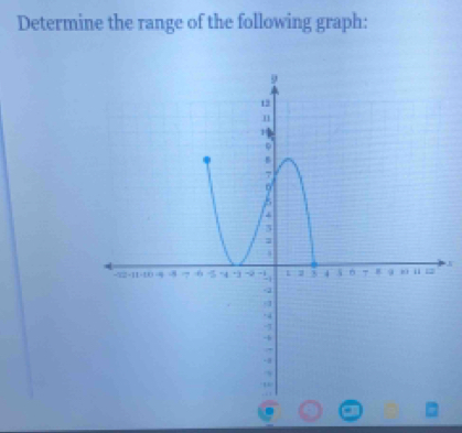 Determine the range of the following graph: