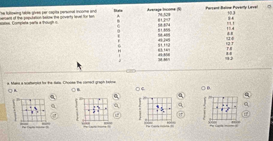 he following table gives per capita personal income and. State Average Income ($) Percent Below Poverty Level 
percent of the population below the poverty level for ten A 61,217 76,529
10.3
9.4
states. Complete parts a though c. B 58.874 11.1
C 
D 51,855 11.4
8.8
E 58,465 12.6
F 49,245
G 51,112 12.7
H 63,141 7.6
49,856
8.6
38.861 19 2
a. Make a scatterpiot for the data. Choose the correct graph below. 
D. 
A 
B. 
C.
20
20
20
20
7 '
7
0 
.
s000n 30000 30000 Por Caata income (3) 60000 30000 Per Capita Inssoe 80000
Par Capts icree (S) Per Capitá Isiona (3) 
(5)