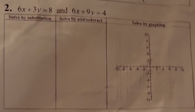 6x+3y=8 and