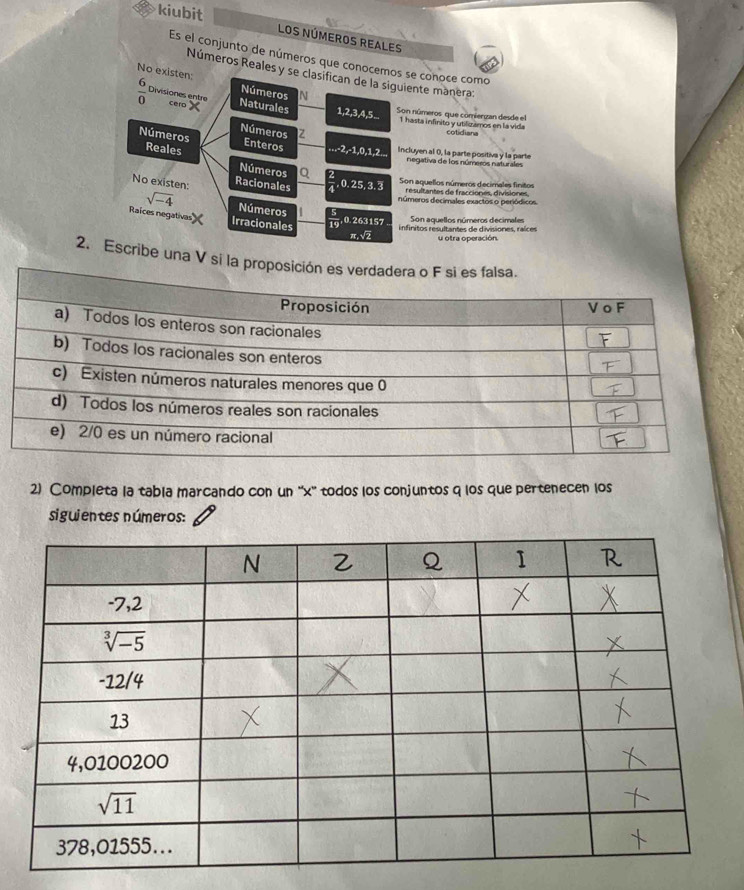 kiubit
LOS NÚMEROS REALES
Es el conjunto de números que conocemos se conoce como
Números Reales y se clasifican de la siguiente manera
No existen Números N
 6/0  Divisiones entre cero Naturales 1,2,3,4,5... Son números que comiergan desde el
1 hasta infinito y utilizamos en la vida cotidiana
Números z
Números Enteros -2,-1,0,1,2.. Incluyen al 0, la parte positiva y la parte
Reales Números Q
negativa de los números naturales
No existen: Racionales Son aquellos números decimales finitos
, 0. 25, 3. 3
números decímales exactos o periódicos.
sqrt(-4) Números
Son aquellos números decimales
Raices negativas Irracionales ,0.263157  nfinitos resultantes de divisiones, race
u otra operación
2. Escribe una V si la proposici
2) Completa la tabla marcando con un ''x'' todos los conjuntos q los que pertenecen los
siguientes números: