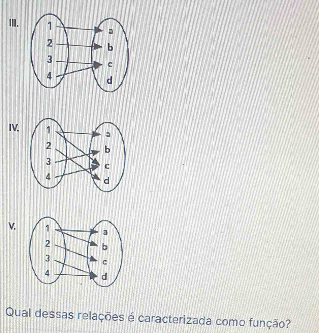 IV 
V. 
Qual dessas relações é caracterizada como função?