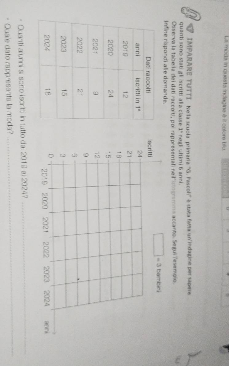 La moda in questa indagine è il colore blu.
IMPARARE TUTTI Nella scuola primaria "G. Pascoli” è stata fatta un'indagine per sapere
quanti sono stati gli iscritti alla classe 1° negli ultimi 6 anni.
Osserva la tabella dei dati raccolti, poi rappresentali nell’istogramma accanto. Segui lesempio.
Infine rispondi alle domande.
Quanti alunni si sono iscritti in tutto dal 2019 al 2024?_
Quale dato rappresenta la moda?
_