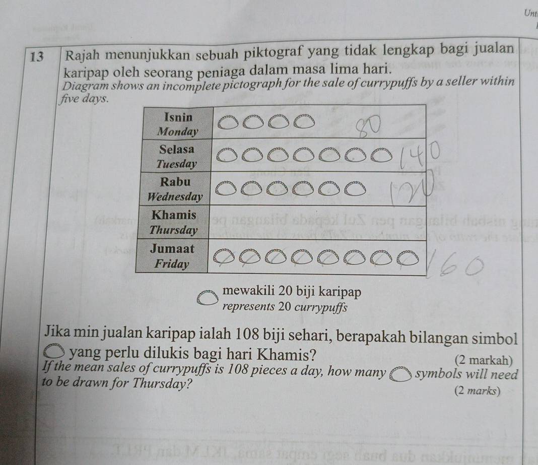 Unt 
13 Rajah menunjukkan sebuah piktograf yang tidak lengkap bagi jualan 
karipap oleh seorang peniaga dalam masa lima hari. 
Diagram shows an incomplete pictograph for the sale of currypuffs by a seller within
five days. 
mewakili 20 biji karipap 
represents 20 currypuffs 
Jika min jualan karipap ialah 108 biji sehari, berapakah bilangan simbol 
yang perlu dilukis bagi hari Khamis? (2 markah) 
If the mean sales of currypuffs is 108 pieces a day, how many symbols will need 
to be drawn for Thursday? 
(2 marks)