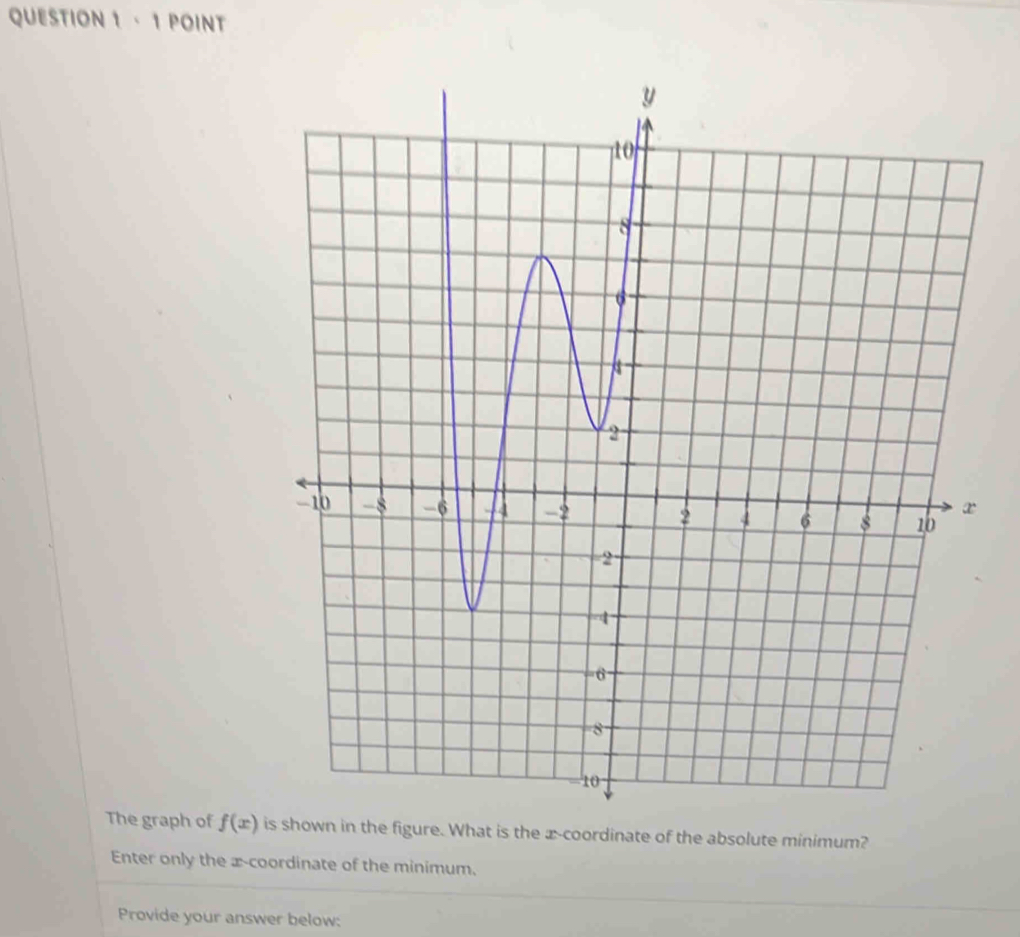 · 1 point 
The graph of f(x) e figure. What is the x-coordinate of the absolute minimum? 
Enter only the æ-coordinate of the minimum. 
Provide your answer below: