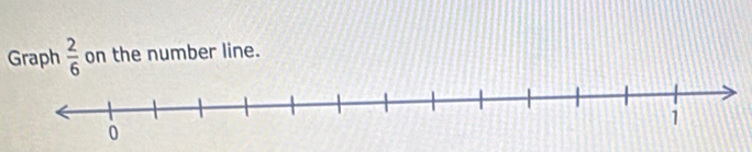 Graph  2/6  on the number line. 
0