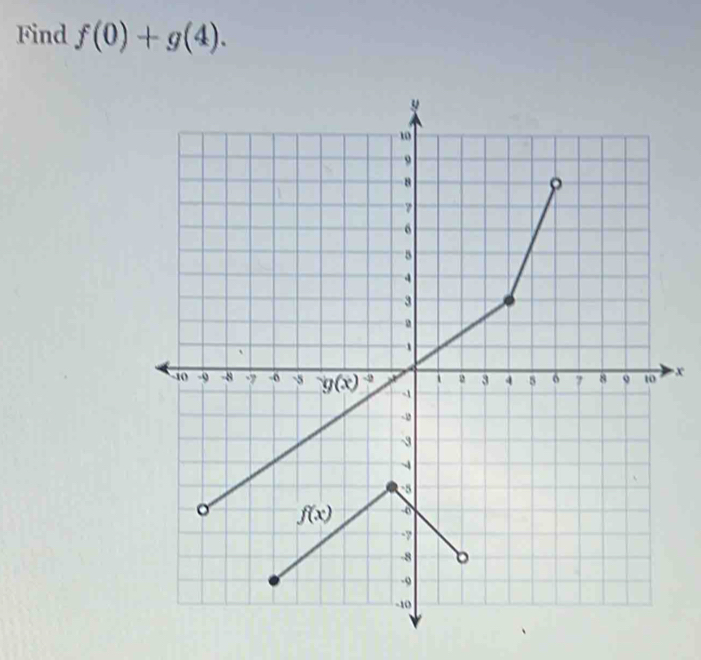 Find f(0)+g(4).
x