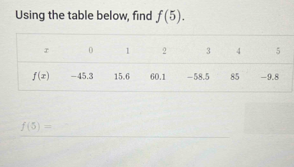 Solved: Using the table below, find f(5). f(5)= [Math]
