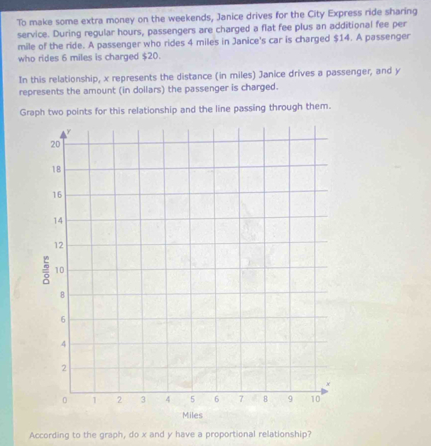 To make some extra money on the weekends, Janice drives for the City Express ride sharing 
service. During regular hours, passengers are charged a flat fee plus an additional fee per 
mile of the ride. A passenger who rides 4 miles in Janice's car is charged $14. A passenger 
who rides 6 miles is charged $20. 
In this relationship, x represents the distance (in miles) Janice drives a passenger, and y
represents the amount (in dollars) the passenger is charged. 
Graph two points for this relationship and the line passing through them. 
According to the graph, do x and y have a proportional relationship?
