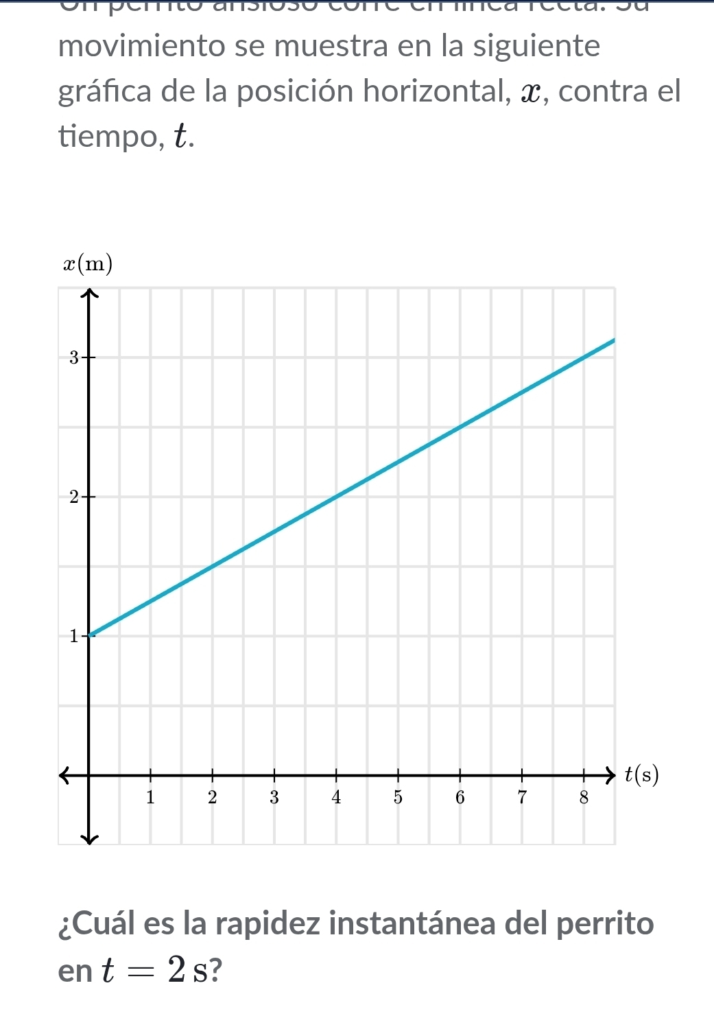 movimiento se muestra en la siguiente
gráfica de la posición horizontal, x, contra el
tiempo, t.
¿Cuál es la rapidez instantánea del perrito
en t=2s ?