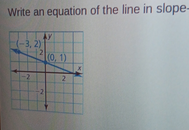 Write an equation of the line in slope-