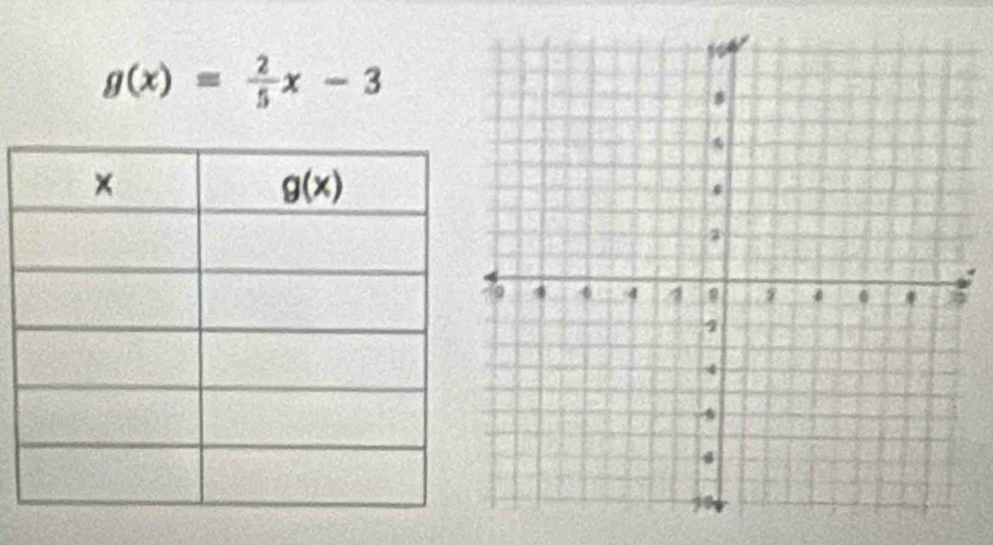 g(x)= 2/5 x-3