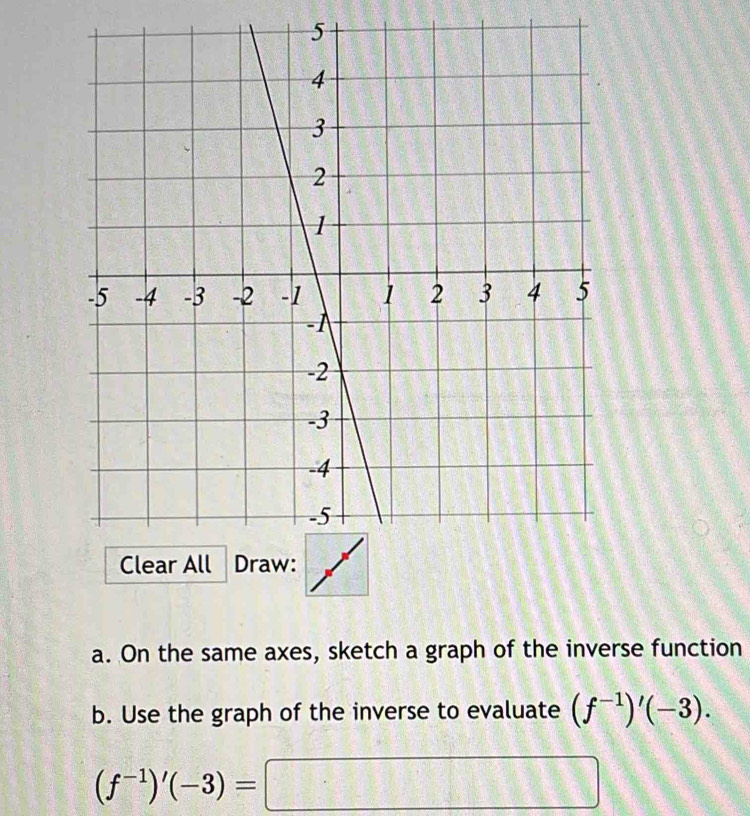 On the same axes, sketch a graph of the inverse function 
b. Use the graph of the inverse to evaluate (f^(-1))'(-3).
(f^(-1))'(-3)=□