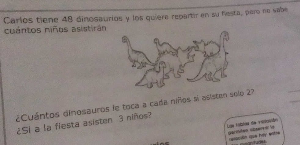 Carlos tiene 48 dinosaurios y los quiere repartir en su fiesta, pero no sabe 
cuántos niños asistirán 
¿Cuántos dinosauros le toca a cada niños si asisten solo 27
¿Si a la fiesta asisten 3 niños? 
Lax tabías de varlación 
permiten observar la 
relación que hay entre 
maariludes .