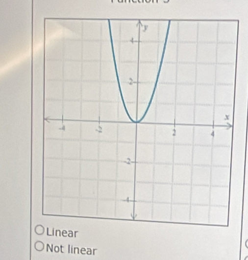 Not linear