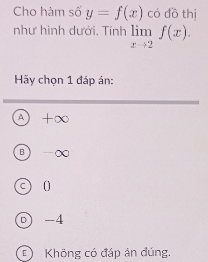 Cho hàm số y=f(x) có đồ thị
như hình dưới. Tính limlimits _xto 2f(x). 
Hãy chọn 1 đáp án:
A +∞
B -∞
c) 0
D -4
E) Không có đáp án đúng.