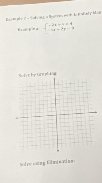 Example 2 - Solving a System with Infinitely Man 
Example a: beginarrayl -2x+y=4 -4x+2y=8endarray.
raphing: 
Solve using Elimination: