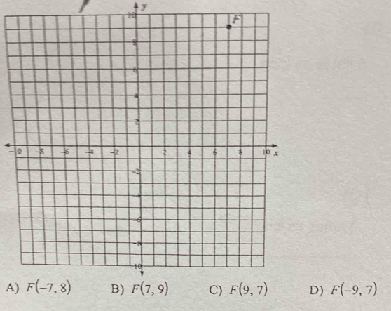 10
-
AD) F(-9,7)