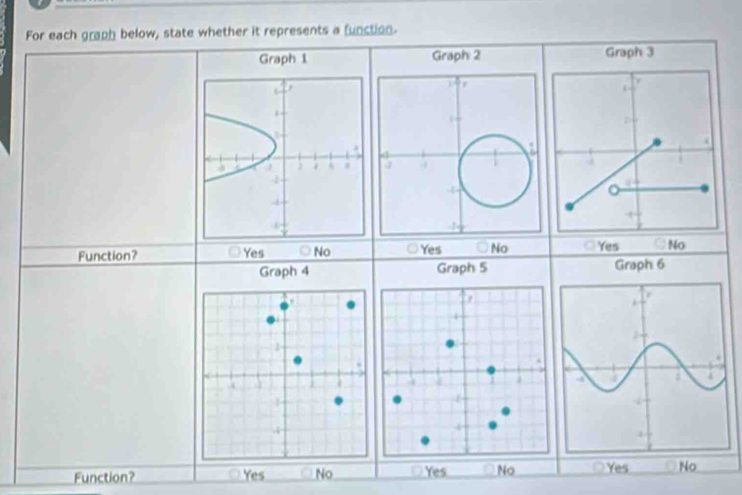 For each graph below, state whether it represents a function.
Graph 1 Graph 2 Graph 3

Function? Yes No Yes No Yes 
Graph 4 Graph 5 Graph 6
Function? Yes No Yes Yes No