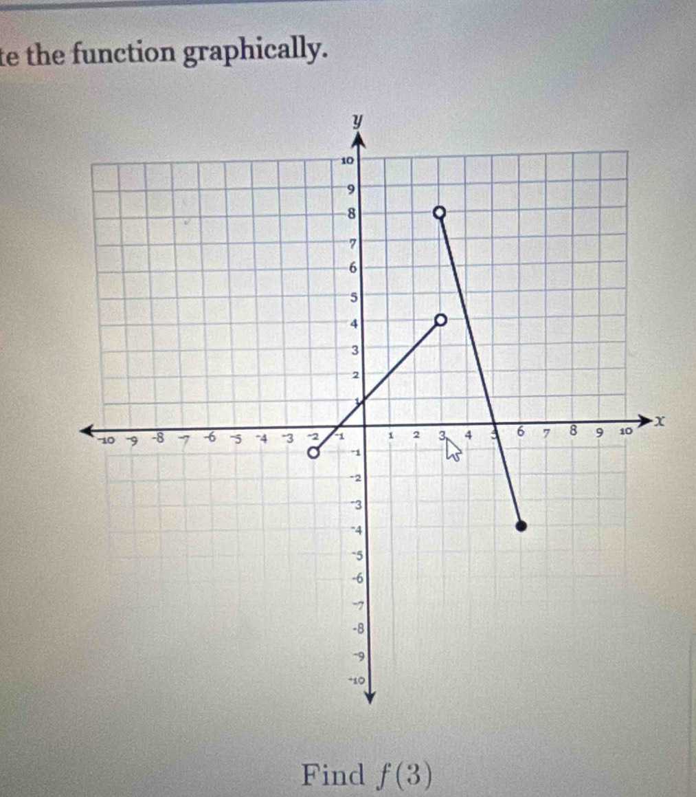 te the function graphically. 
Find f(3)