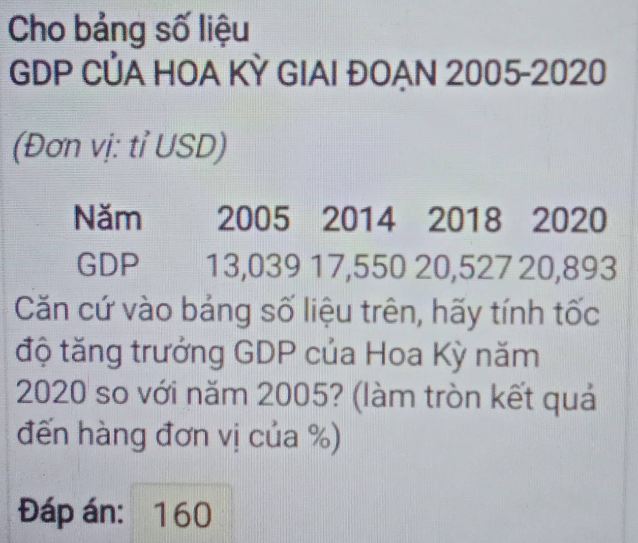 Cho bảng số liệu 
GDP CỦA HOA KỲ GIAI ĐOẠN 2005-2020 
(Đơn vị: tỉ USD) 
Năm 2005 2014 2018 2020
GDP 13,039 17,550 20, 527 20,893
Căn cứ vào bảng số liệu trên, hãy tính tốc 
độ tăng trưởng GDP của Hoa Kỳ năm 
2020 so với năm 2005? (làm tròn kết quả 
đến hàng đơn vị của %) 
Đáp án: 160