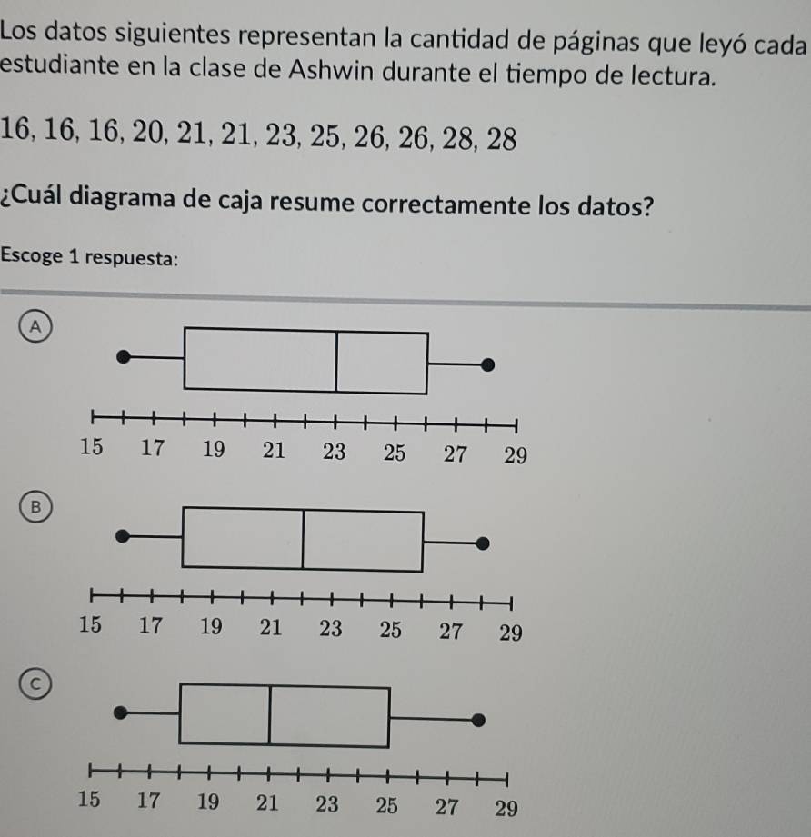 Los datos siguientes representan la cantidad de páginas que leyó cada
estudiante en la clase de Ashwin durante el tiempo de lectura.
16, 16, 16, 20, 21, 21, 23, 25, 26, 26, 28, 28
¿Cuál diagrama de caja resume correctamente los datos?
Escoge 1 respuesta:
A
B
C