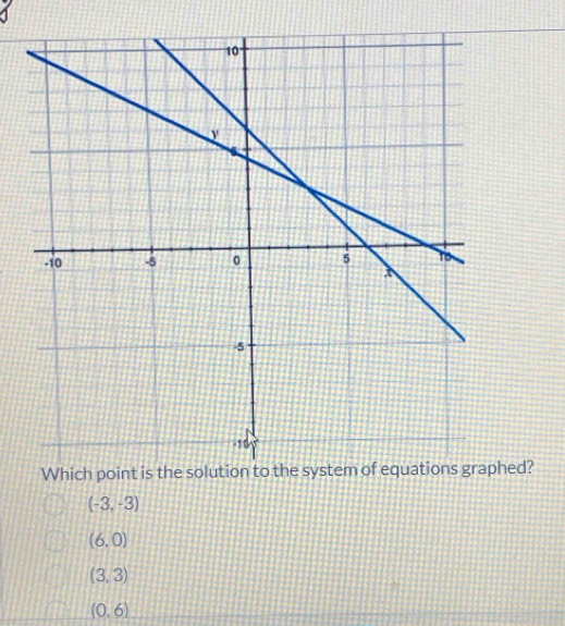 ed?
(-3,-3)
(6,0)
(3,3)
(0,6)