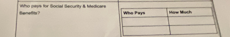 Who pays for Social Security & Medicare 
Benefits?