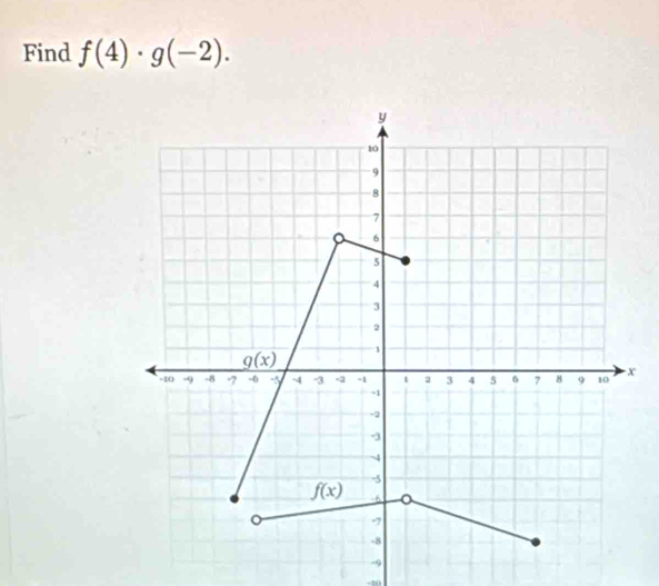 Find f(4)· g(-2).
-9