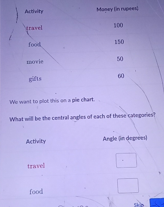 Activity Money (in rupees) 
travel 100
food 150
movie
50
gifts
60
We want to plot this on a pie chart. 
What will be the central angles of each of these categories? 
Activity Angle (in degrees) 
travel 
food 
Skip