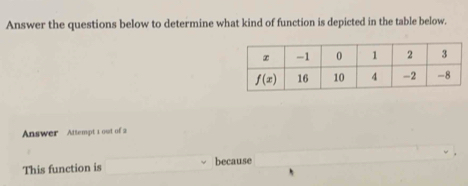 Answer the questions below to determine what kind of function is depicted in the table below.
Answer  Attempt 1 out of 2
This function is because