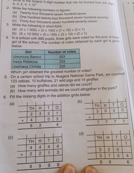 what is the largest 5-digit number that can be formed from the digit 7. P
0,3,2,4,1, 5?
2. Write the following numbers in figures
(a) Twenty-four thousand seven hundred seven
(b) One hundred twenty-four thousand seven hundred seventy
(c) Thirty-four thousand seven hundred seventy-seven
3. Write the following in short form.
(a) (4* 1000)+(2* 100)+(7* 10)+(3* 1)
(b) (5* 10000)+(5* 100)+(3* 10)+(2* 1)
4. In a school with 888 pupils, three girls were voted for the post of head
girl of the school. The number of votes obtained by each girl is given
below:
Which girl obtained the greatest number of votes?
5. On a certain school trip to Akagera National Game Park, we counted
123 zebras, 10 buffaloes, 21 wild pigs and 14 giraffes.
(a) How many giraffes and zebras did we count?
(b) How many wild animals did we count altogether in the park?
6. Fill the missing digits in the addition grids below:
(a)(b
 
(d
(c)
 
8
9 6