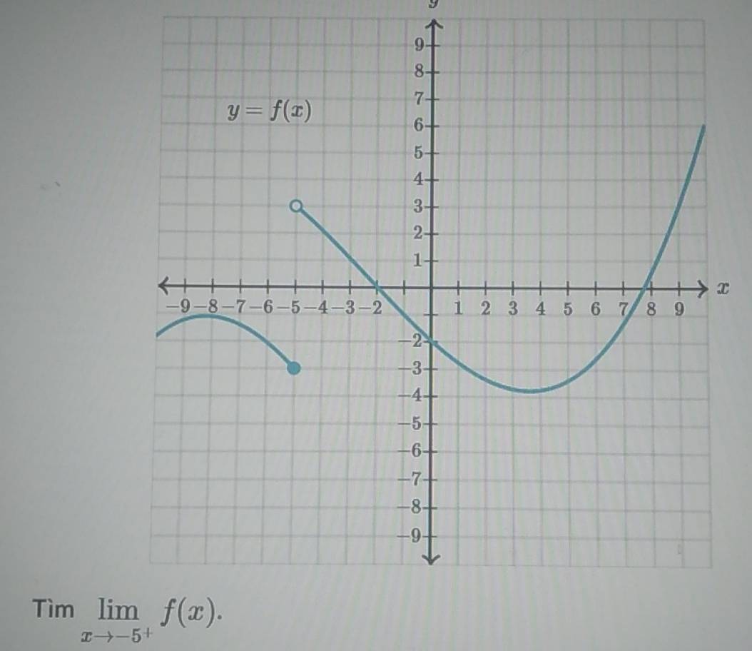 Timlimlimits _xto -5^+f(x).