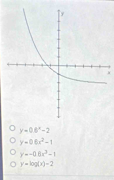 y=0.6^x-2
y=0.6x^2-1
y=-0.6x^3-1
y=log (x)-2