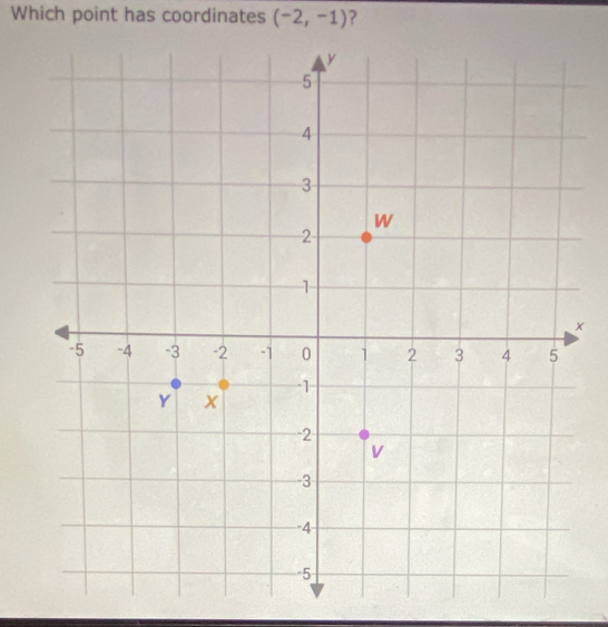 Which point has coordinates (-2,-1) ?
x