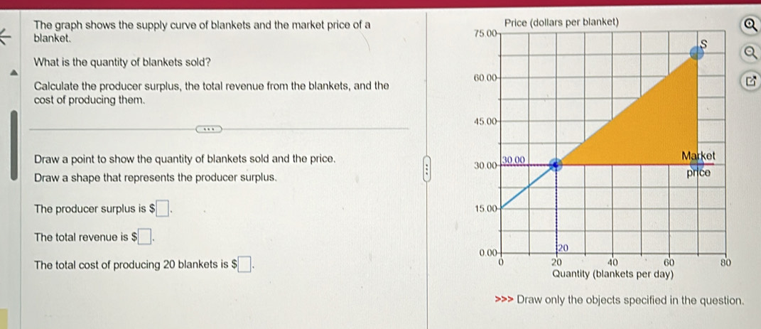 Solved: The graph shows the supply curve of blankets and the market ...