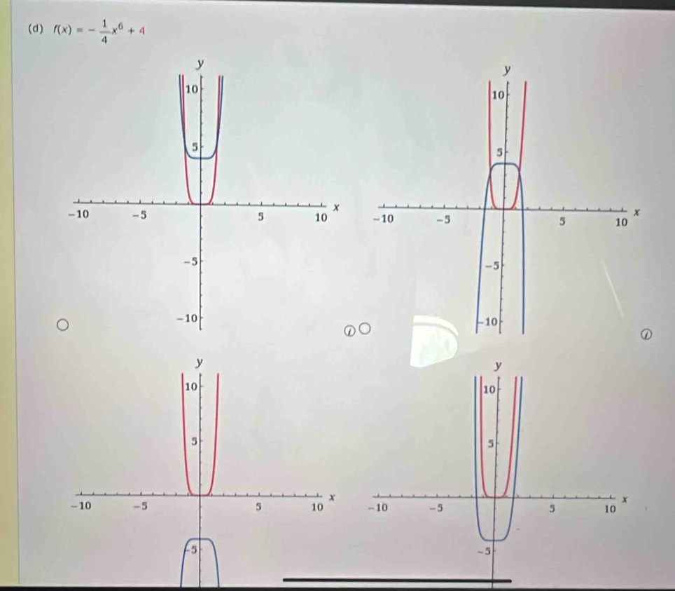 f(x)=- 1/4 x^6+4