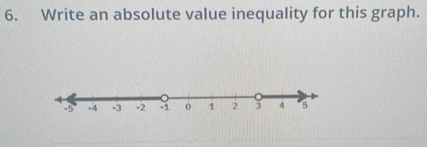 Write an absolute value inequality for this graph.