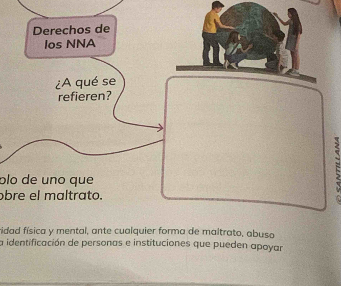 Derechos de 
los NNA 
¿A qué se 
refieren? 
plo de uno que 
obre el maltrato. 
ridad física y mental, ante cualquier forma de maltrato, abuso 
a identificación de personas e instituciones que pueden apoyar