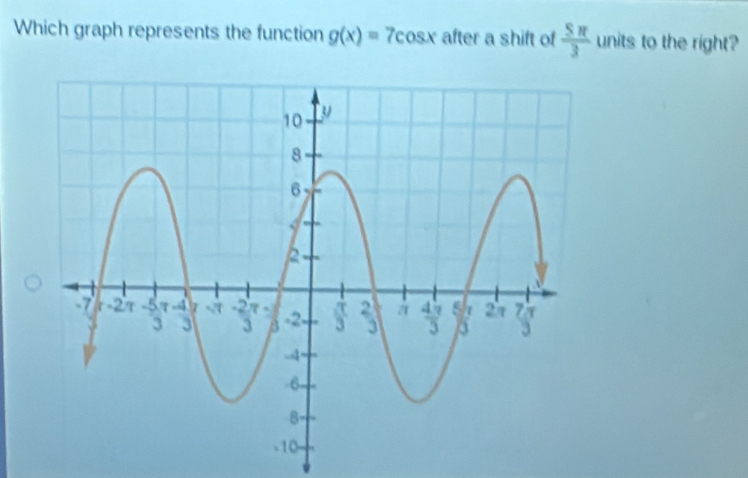 Which graph represents the function g(x)=7cos x after a shift of  Sπ /3  units to the right?