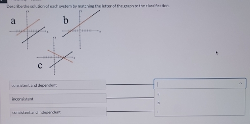 Describe the solution of each system by matching the letter of the graph to the classification.
consistent and dependent
a
inconsistent
b
consistent and independent r