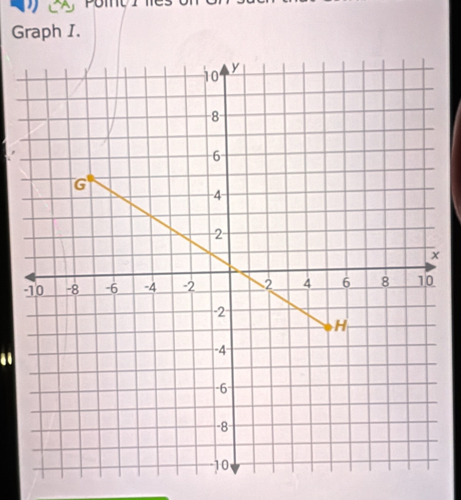 Graph I.