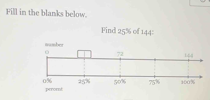 Fill in the blanks below. 
Find 25% of 144 :