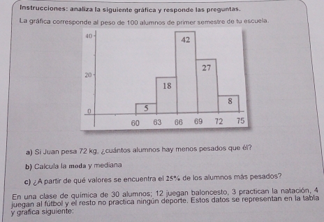 Instrucciones: analiza la siguiente gráfica y responde las preguntas. 
La gráfica corresponde al peso de 100 alumnos de primer semestre de tu escuela. 
a) Si Juan pesa 72 kg, ¿cuántos alumnos hay menos pesados que él? 
b) Calcula la moda y mediana 
c) ¿A partir de qué valores se encuentra el 25% de los alumnos más pesados? 
En una clase de química de 30 alumnos; 12 juegan baloncesto, 3 practican la natación, 4
juegan al fútbol y el resto no practica ningún deporte. Estos datos se representan en la tabla 
y grafica siguiente: